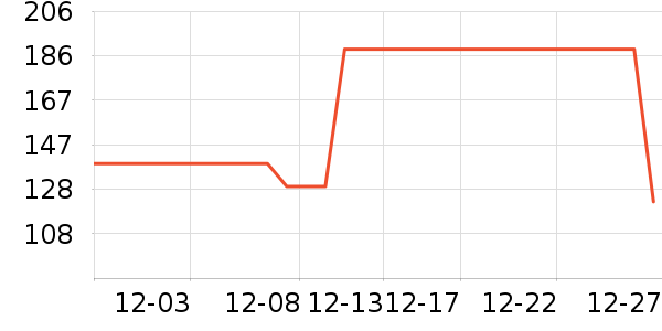 ���Ƕ����˶�����/��ͷ����ʷ�۸�