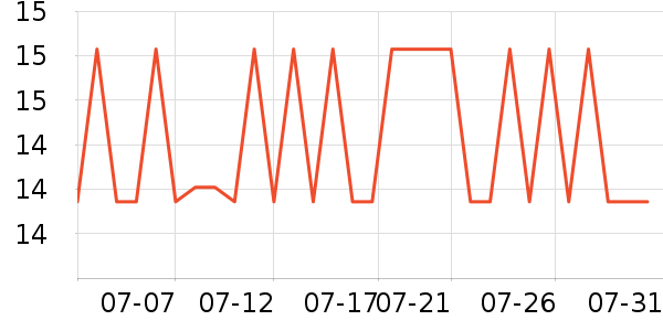 �����������;���ʷ�۸�