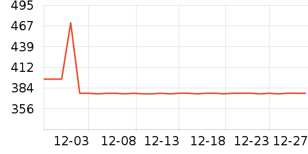 ŷ������������ʷ�۸�