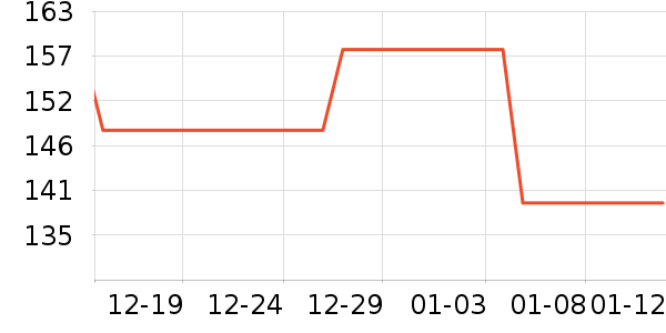 Cumlaude˽��������ʷ�۸�