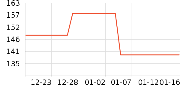 Cumlaude˽��������ʷ�۸�