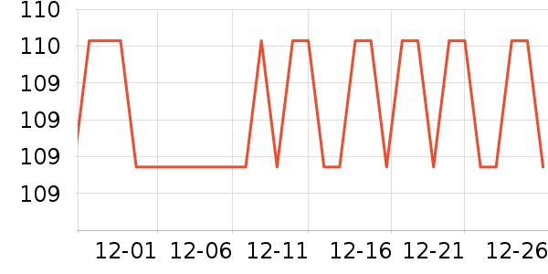 �ɱ�˹�˱���/������ʷ�۸�