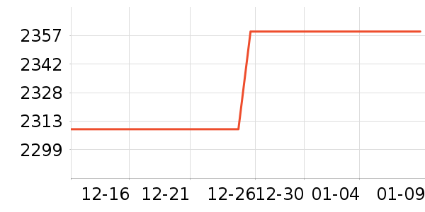 �¹���ʷ�۸�