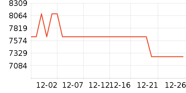 ��Ϊ�ֻ���ʷ�۸�