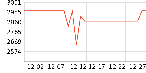 ������������ʷ�۸�