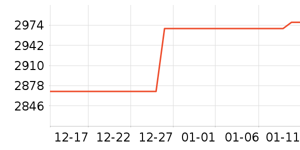 ������������ʷ�۸�