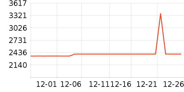 �����������ʷ�۸�