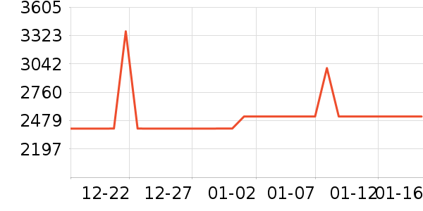 ������ʷ�۸�