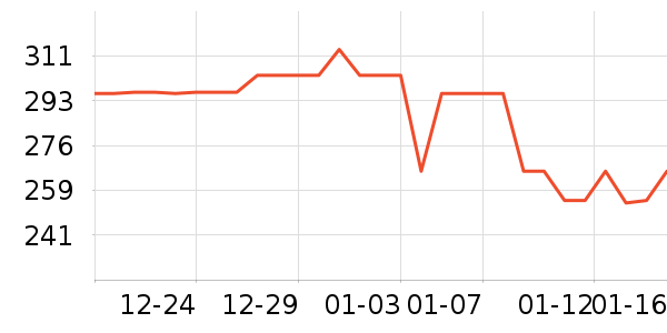 ��������ʷ�۸�