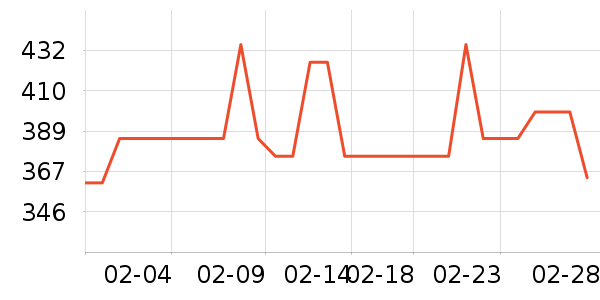 ��é�׾���ʷ�۸�