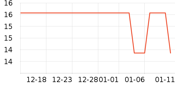 ԰����Ʒ��ʷ�۸�