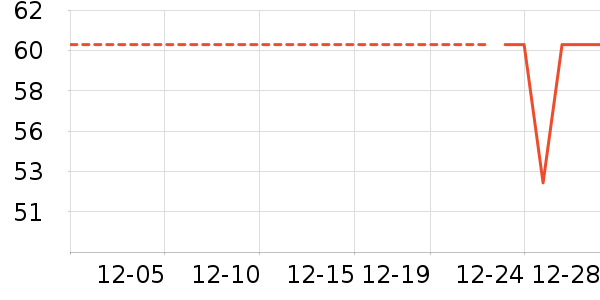 ���п���ʷ�۸�