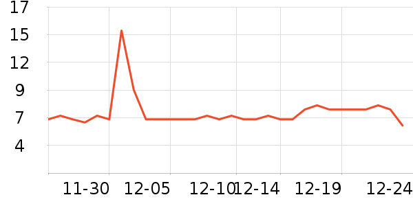 ���������������ʷ�۸�