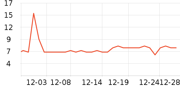 ���������������ʷ�۸�