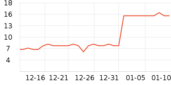 ���������������ʷ�۸�