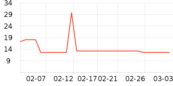�ν����Ӷ���/�߲˸���ʷ�۸�