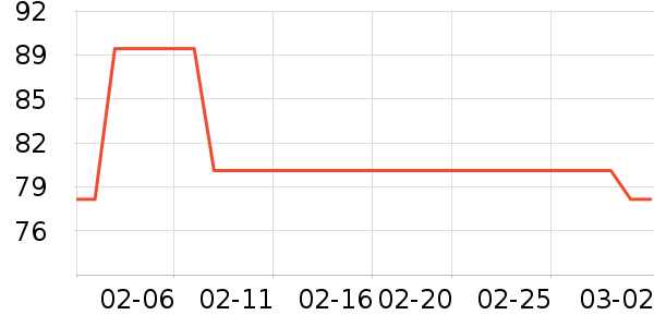 è�˱�ů������ʷ�۸�