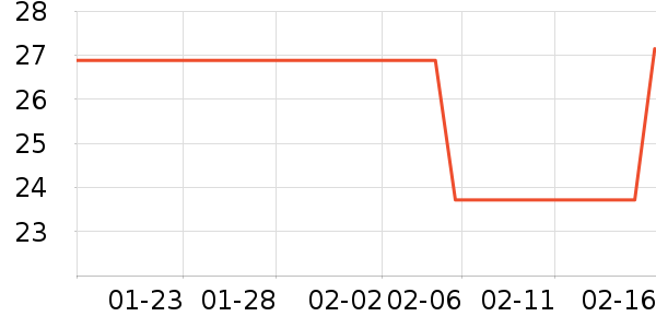 ��Ķ����������/˪��ʷ�۸�