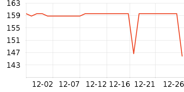 �����˶�����/��ͷ����ʷ�۸�