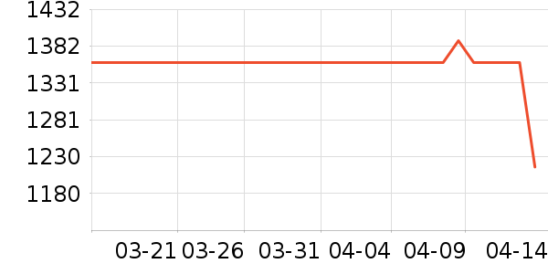 Ӣ�ض�������ʷ�۸�