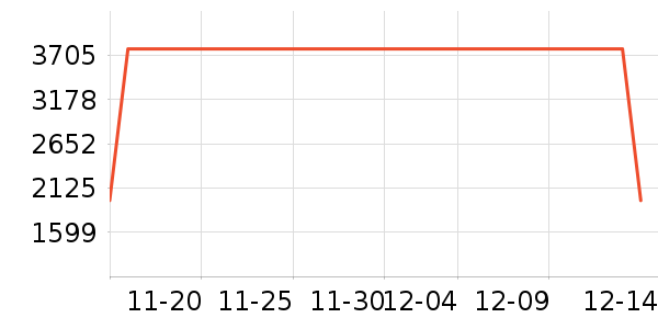 O2O��Ŀ��ʷ�۸�