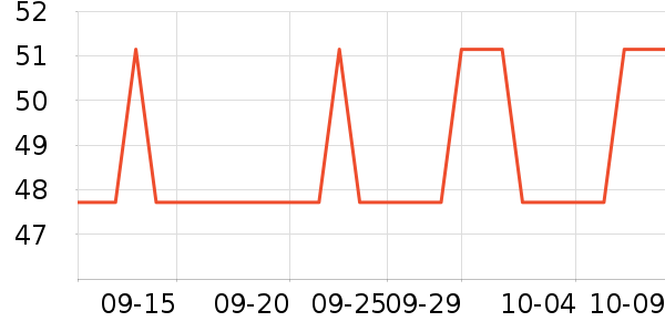 ��β�ɸ��/������ʷ�۸�