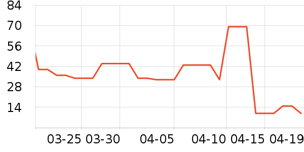 ����ĸ�׼ƻ�Ҷ������ʷ�۸�