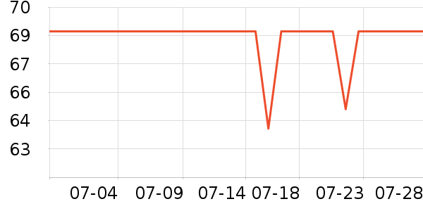 OhSunny��ɹ����ʷ�۸�