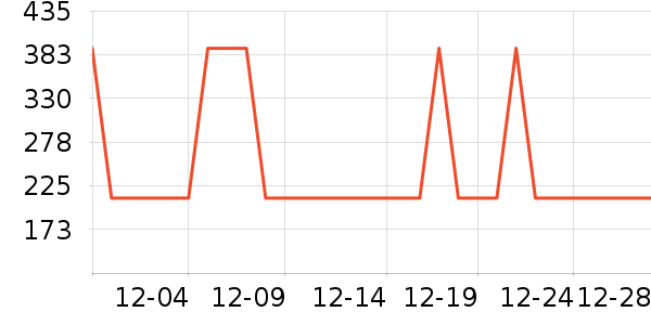 ���̨����ʷ�۸�