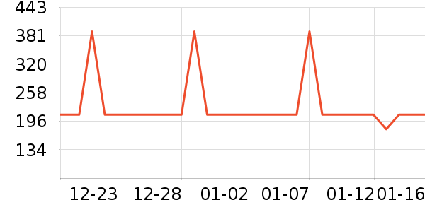 ���̨����ʷ�۸�