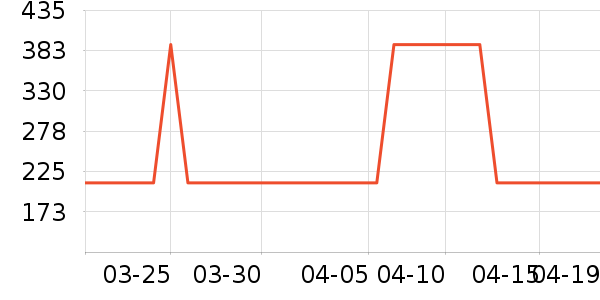 ���̨����ʷ�۸�