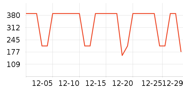 ���̨����ʷ�۸�