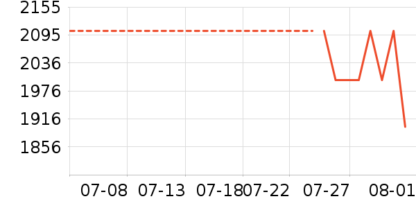 ��ʿ����������ʷ�۸�