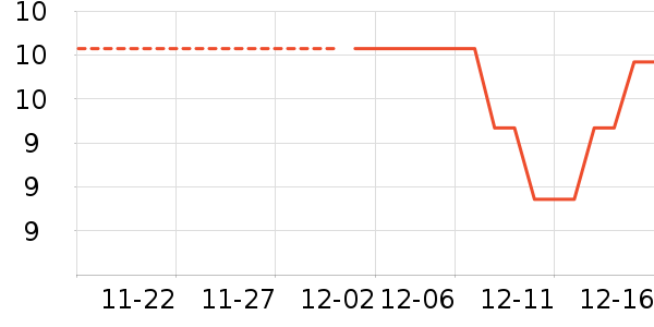 ������ʷ�۸�