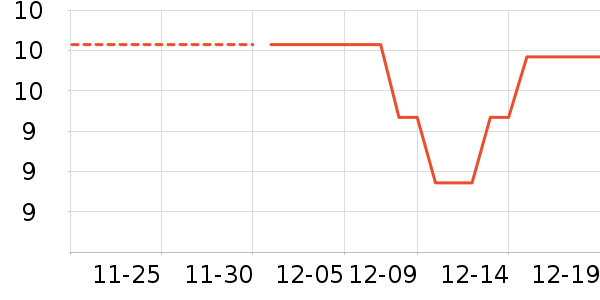 ������ʷ�۸�