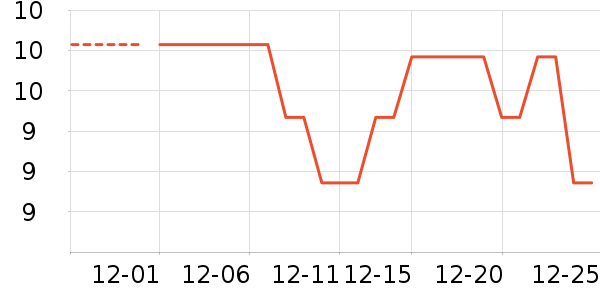 ������ʷ�۸�