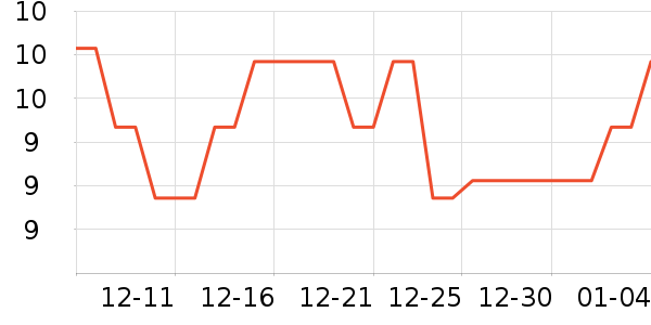 ������ʷ�۸�