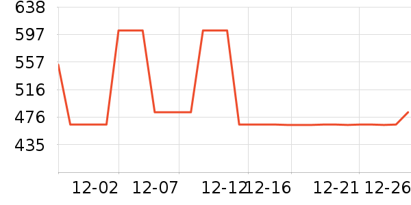 SAMEDREAM������ʷ�۸�