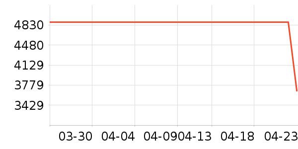 ����ϴ�»���ʷ�۸�