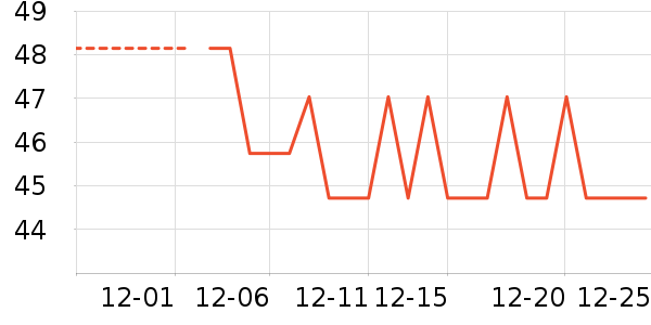 ������ʷ�۸�