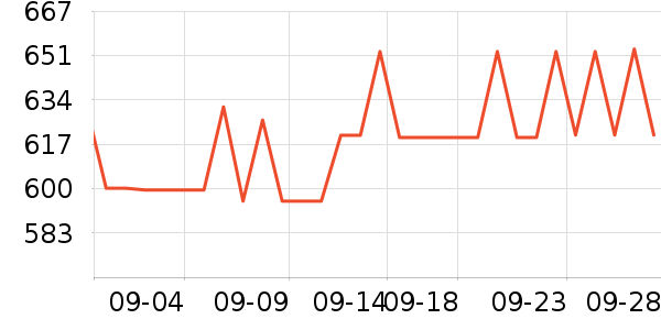 ʼ������������ʷ�۸�