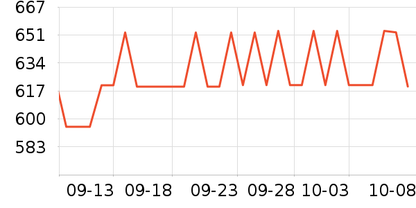 ʼ������������ʷ�۸�