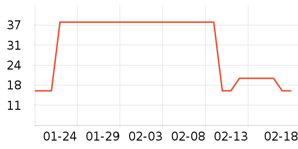 �ٲ�ζ����/�߲˸���ʷ�۸�