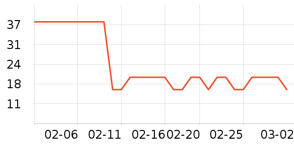 �ٲ�ζ����/�߲˸���ʷ�۸�