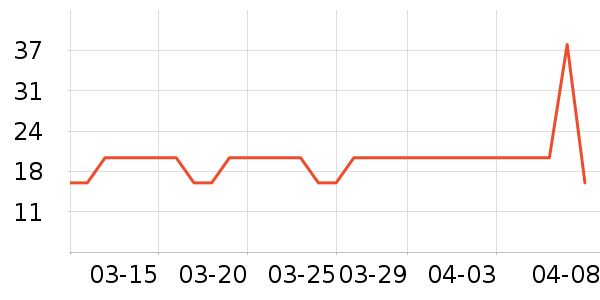 �ٲ�ζ����/�߲˸���ʷ�۸�