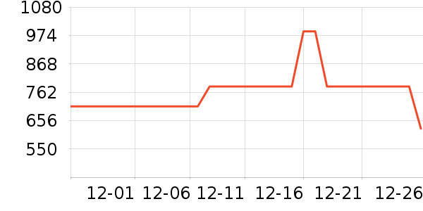 ����ȡů����ʷ�۸�