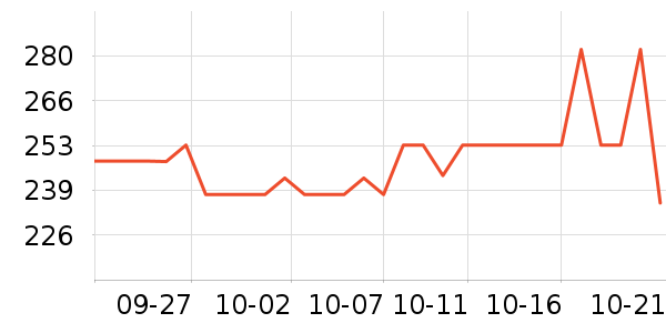 ���ֱ�������ƽ�������ʷ�۸�