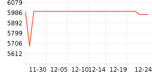 С���ֻ���ʷ�۸�