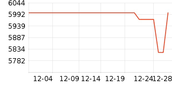 С���ֻ���ʷ�۸�