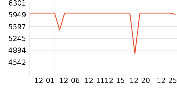 С���ֻ���ʷ�۸�